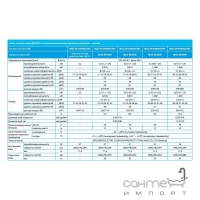 Інверторна спліт система Mitsubishi Electric MSZ-EF25VES/MUZ-EF 25VE