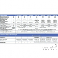 Касетний блок Mitsubishi Electric PLA-RP 71BA