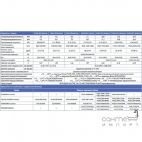 Канальный блок Mitsubishi Electric PEAD-RP 100JAQ